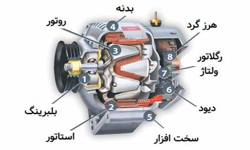 اجزای مختلف دینام پراید