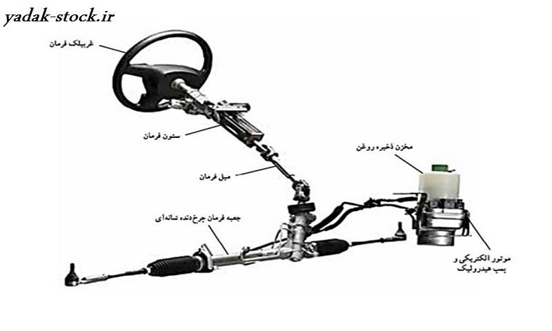 جعبه فرمان