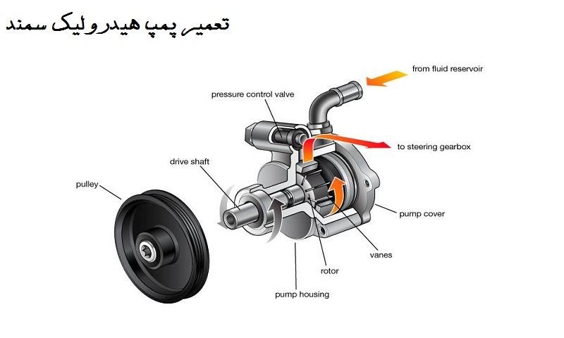 تعمیر پمپ هیدرولیک سمند